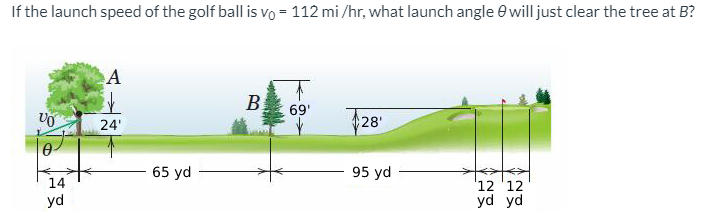 Solved If the launch speed of the golf ball is vo = 112 | Chegg.com