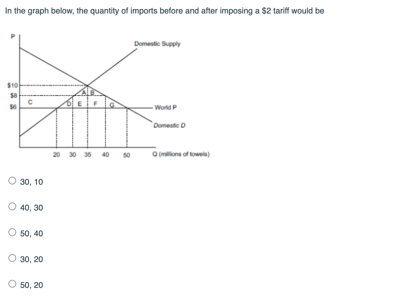 In The Graph Below, The Quantity Of Imports Before 