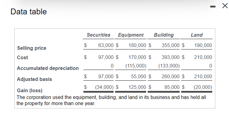 Solved The company's income statements for the current year
