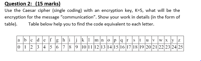 Solved Question 2: (15 marks) Use the Caesar cipher (single 