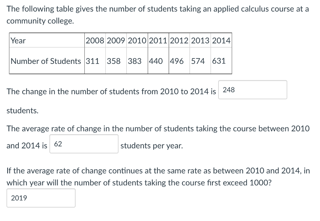 Solved The following table gives the number of students | Chegg.com
