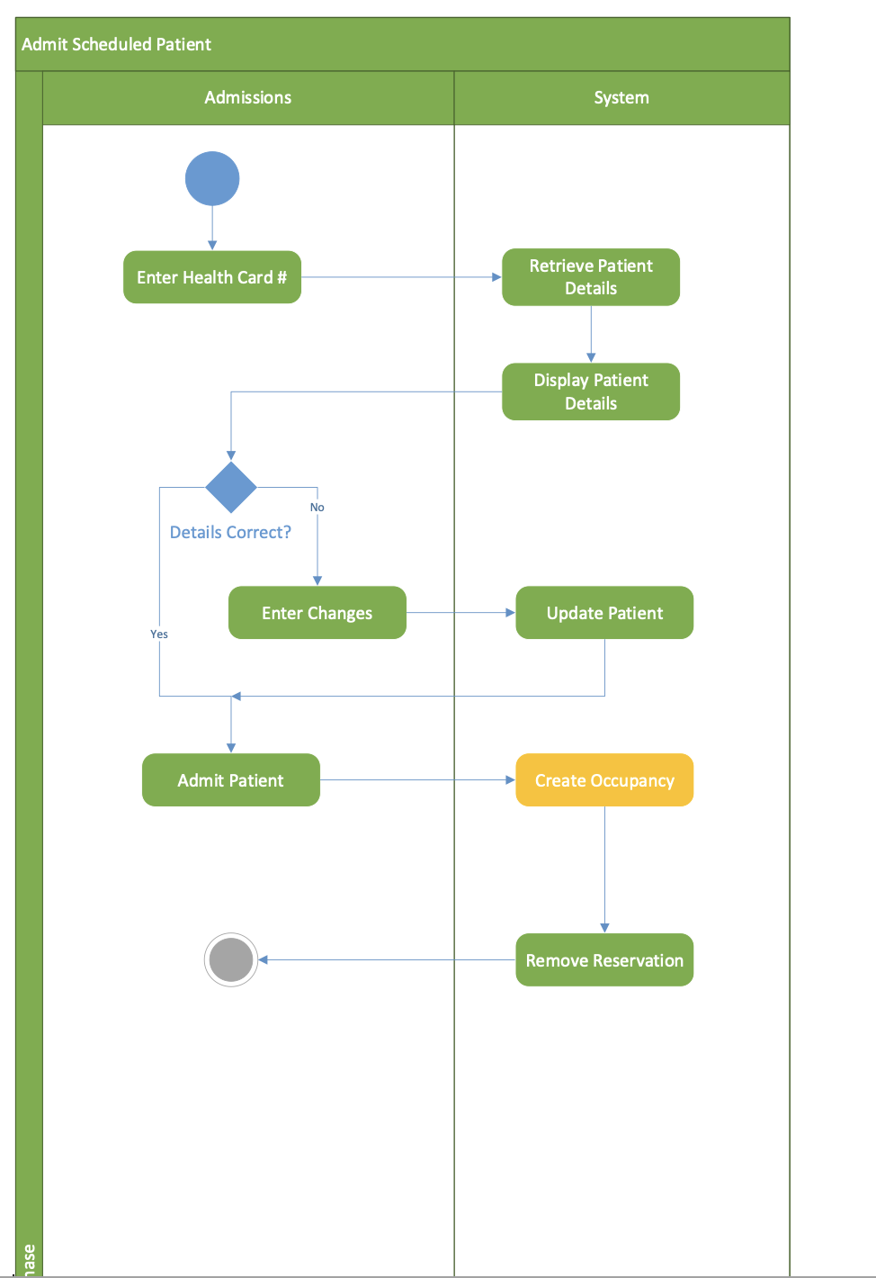 Solved this is meant to be using UML diagrams. I need to | Chegg.com