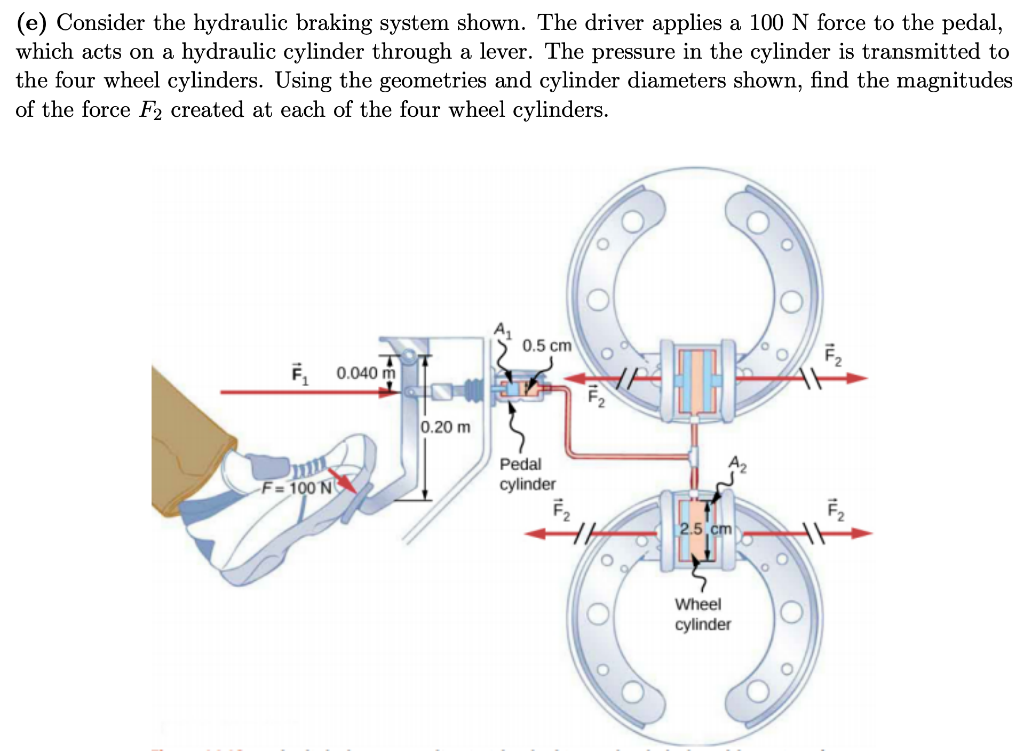 Solved (e) Consider the hydraulic braking system shown. The