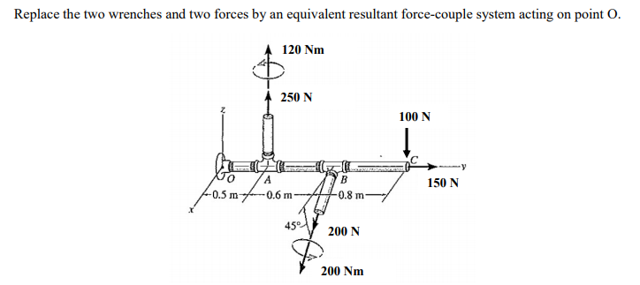 Solved Replace the two wrenches and two forces by an | Chegg.com