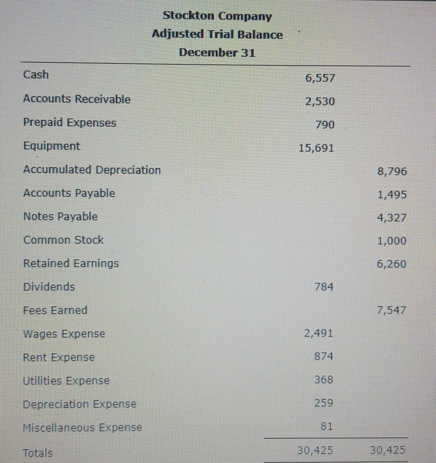 starting a merchant cash advance business