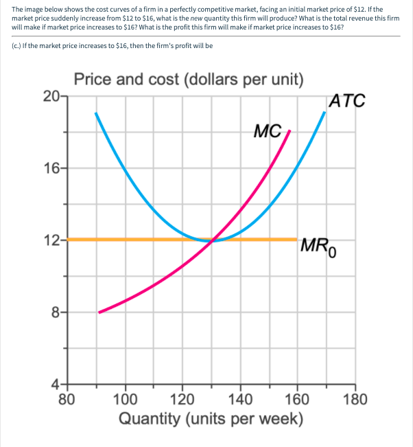 Solved The image below shows the cost curves of a firm in a | Chegg.com