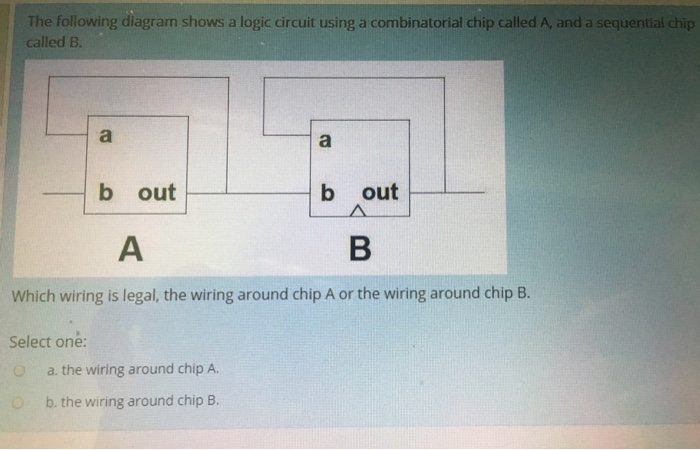 Solved The Following Diagram Shows A Logic Circuit Using A | Chegg.com