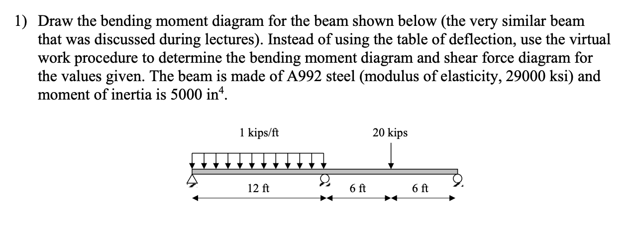 Solved 1) Draw the bending moment diagram for the beam shown | Chegg.com