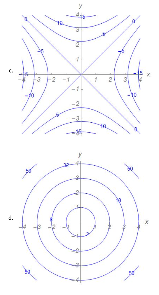 Solved Match each function with its contour plot. 1 1 V f(x, | Chegg.com