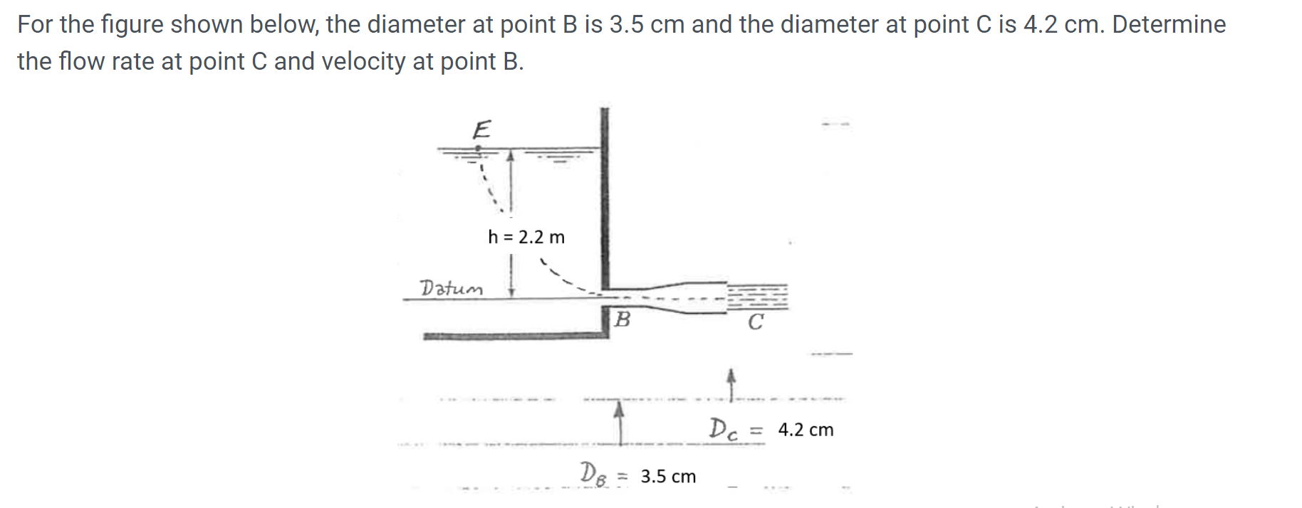 Solved For The Figure Shown Below, The Diameter At Point B | Chegg.com