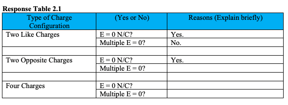 Solved Response Table 2.1 Type of Charge Configuration Two | Chegg.com