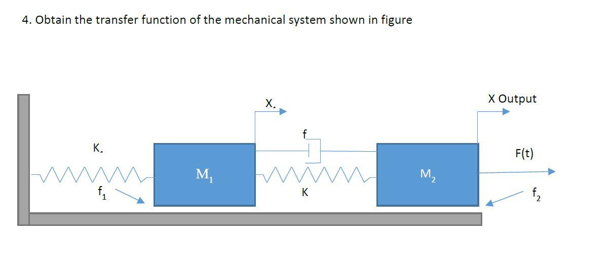 Solved 4. Obtain the transfer function of the mechanical | Chegg.com