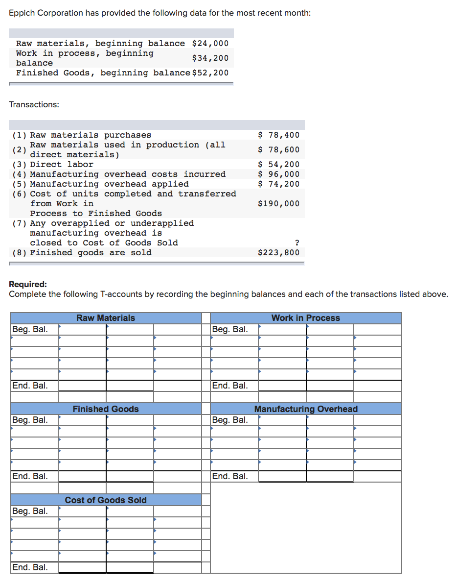 Solved Eppich Corporation Has Provided The Following Data 