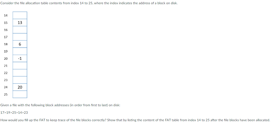 Solved Consider the file allocation table contents from | Chegg.com