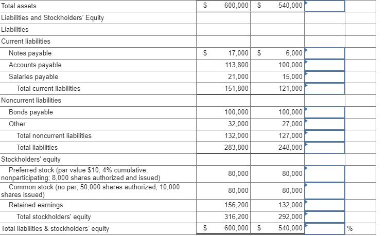 Solved Analysis Bal Sheet Analysis Inc Stmt Prepare a | Chegg.com