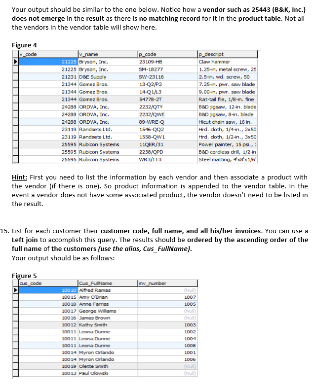 Solved Use the above schema to write the following SQL | Chegg.com