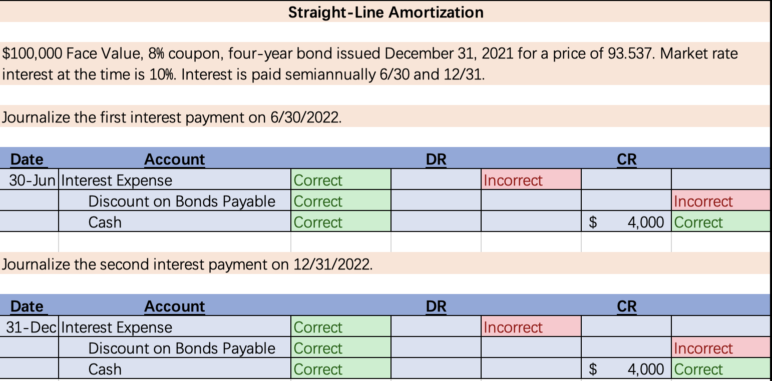 Straight-Line Amortization$100,000 ﻿Face Value, 8% | Chegg.com