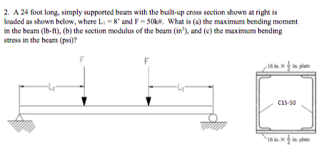 Solved 2. A 24 foot long, simply supported beam with the | Chegg.com