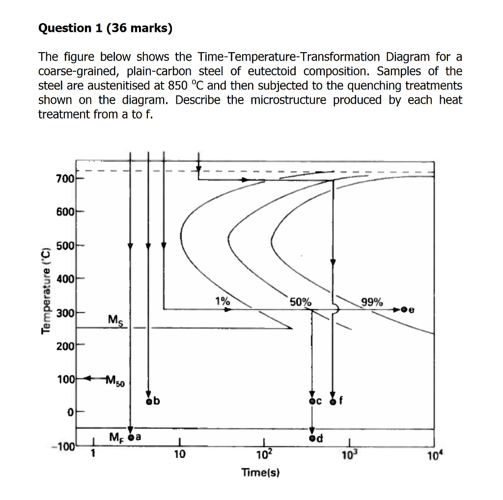 Solved Question 1 (36 marks) The figure below shows the | Chegg.com