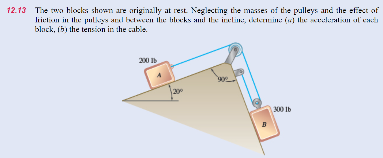 Solved 12.13 The Two Blocks Shown Are Originally At Rest. | Chegg.com