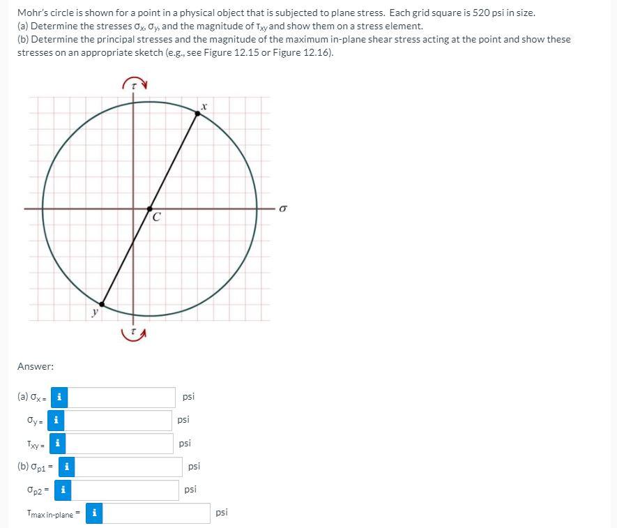 Solved Mohr's circle is shown for a point in a physical | Chegg.com