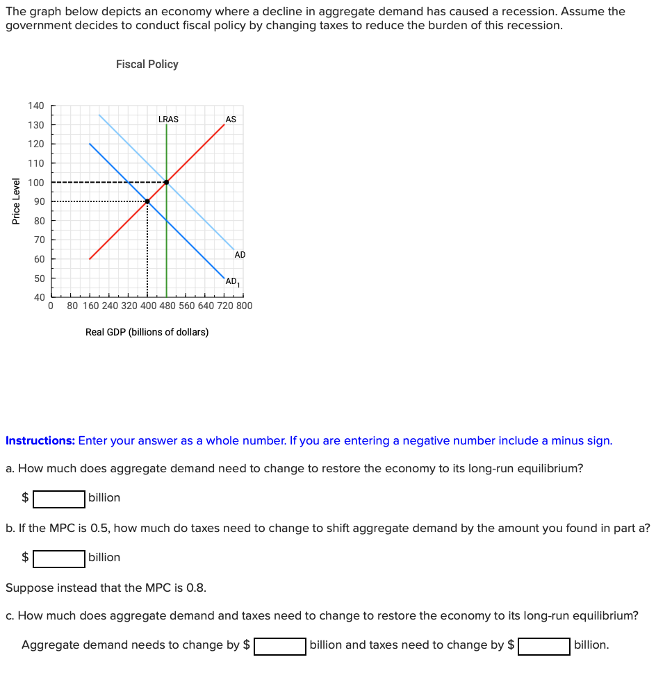 Solved The Graph Below Depicts An Economy Where A Decline In | Chegg.com