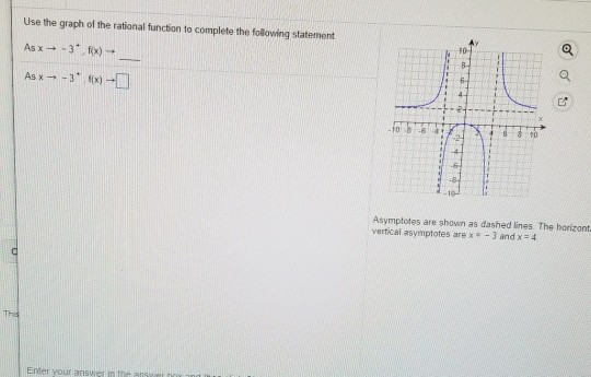 Solved Use the graph of the rational function to complete | Chegg.com