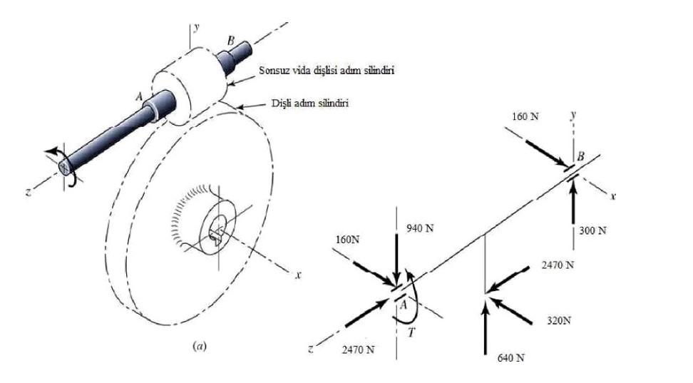 Solved The worm gear shaft shown in Figure a transmits 1007