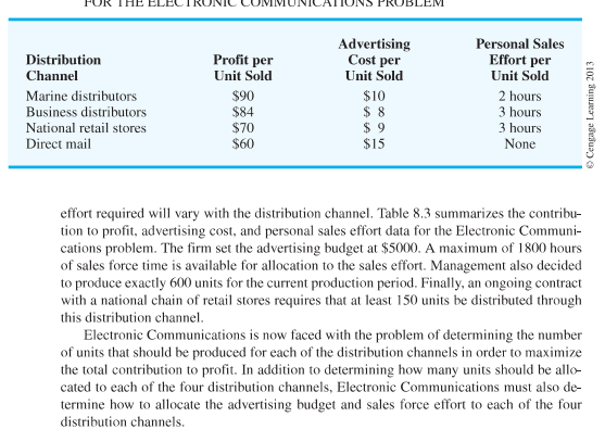 The Electronic Communications problem is presented | Chegg.com