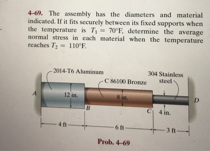 ITS-110 German