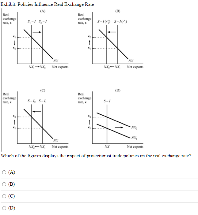 Solved (B) Exhibit: Policies Influence Real Exchange Rate | Chegg.com