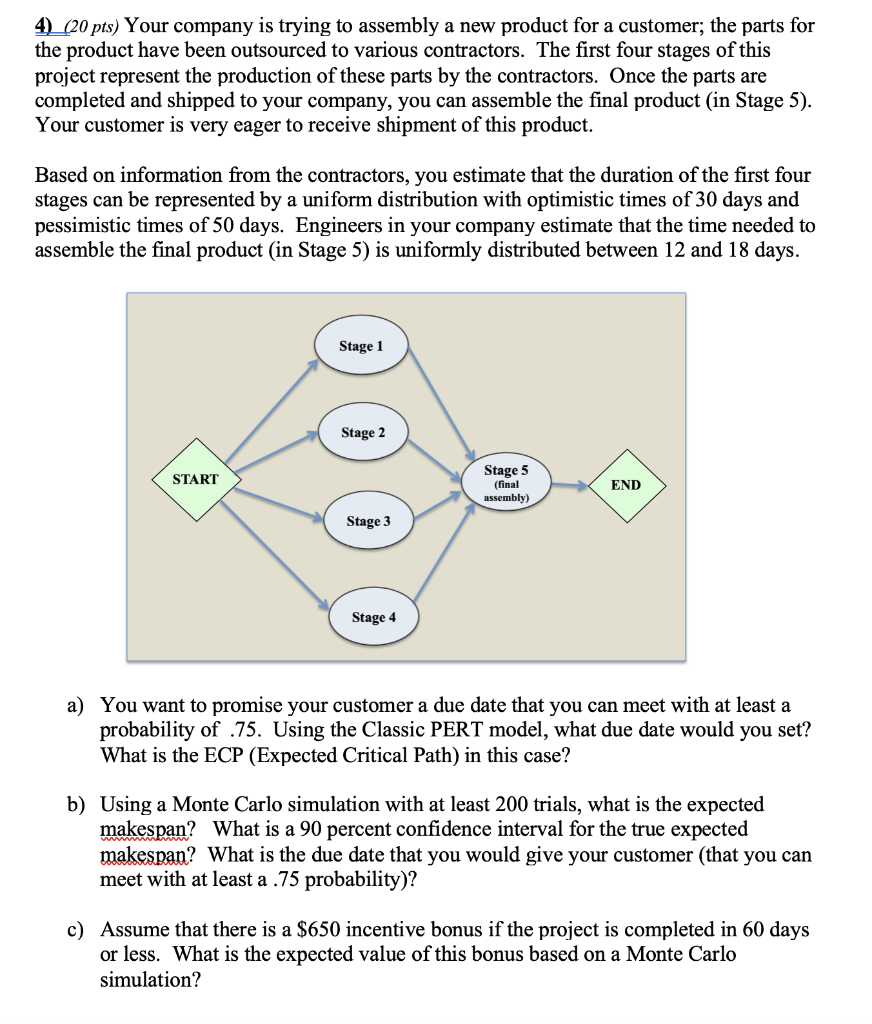 Four Stages of Simulation