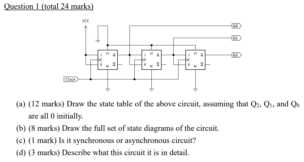 Solved Question 1 (total 24 marks) (a) (12 marks) Draw the | Chegg.com