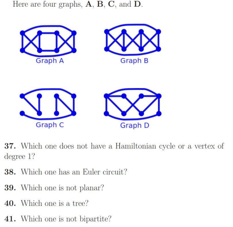 Solved Here Are Four Graphs, A, B, C, And D. NO BA Graph A | Chegg.com