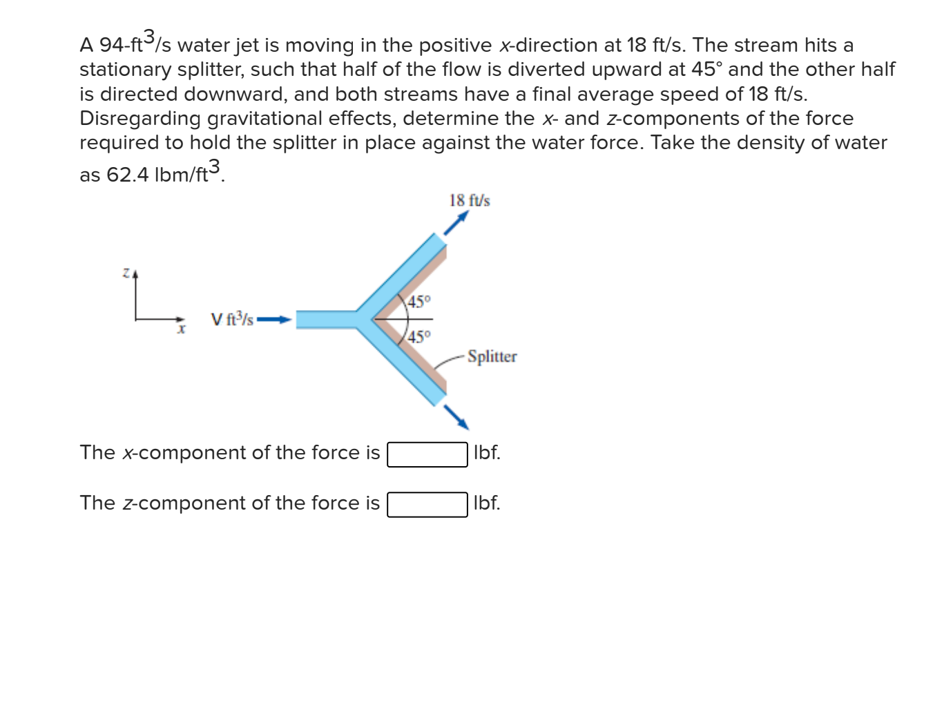 Solved A 94-ft/s water jet is moving in the positive | Chegg.com