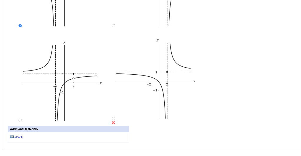 solved-explain-why-the-function-is-discontinuous-at-the-chegg