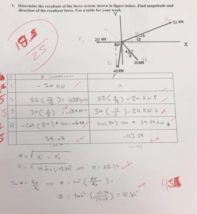 Solved Determine the resultant of the force system shown in | Chegg.com