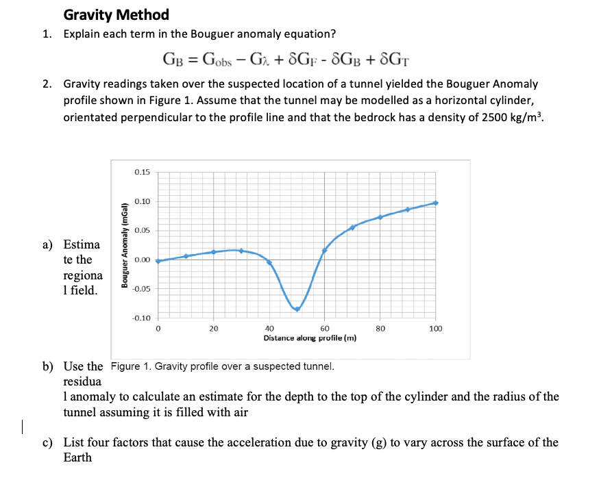 Solved I need the only the solution for part E (Seismic | Chegg.com