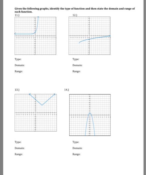 Solved Given the following graphs, identify the type of | Chegg.com