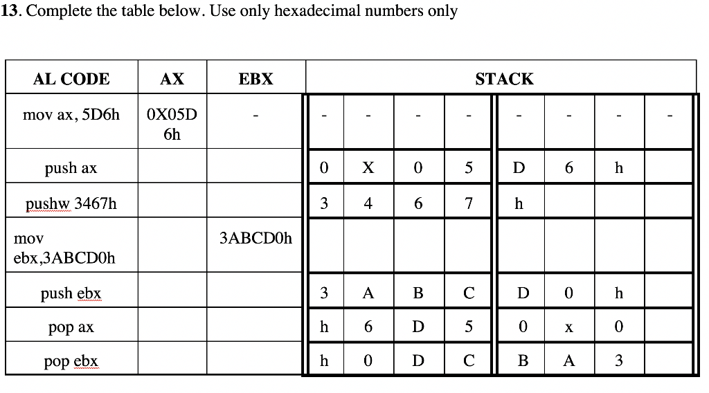 Solved 13. Complete the table below. Use only hexadecimal | Chegg.com