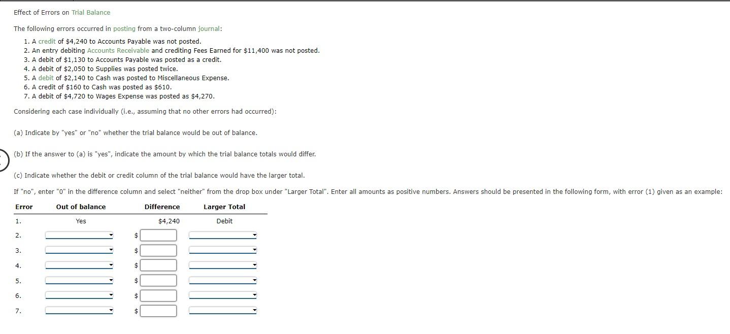 Solved Effect of Errors on Trial Balance The following | Chegg.com