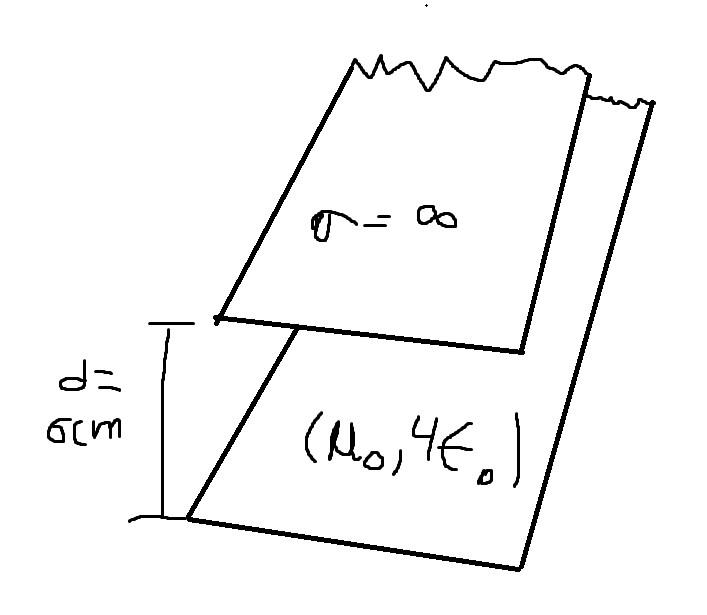 Solved A waveguide (parallel plate) is filled with a | Chegg.com