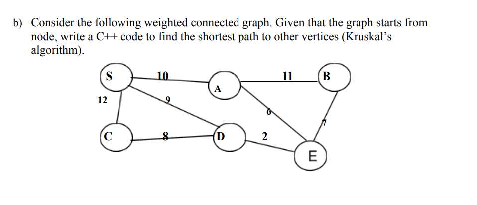 Solved b) Consider the following weighted connected graph. | Chegg.com