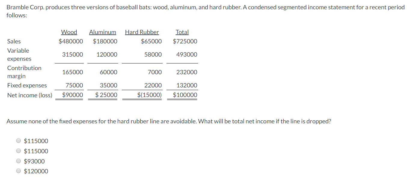 Solved Bramble Corp. produces three versions of baseball | Chegg.com