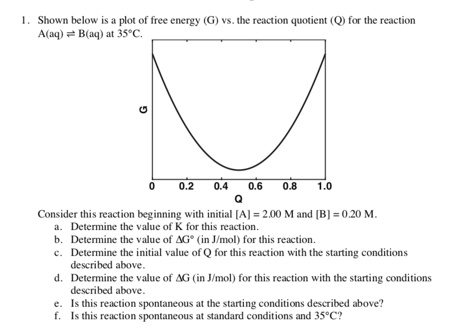 Solved 1. Shown below is a plot of free energy (G) vs. the | Chegg.com