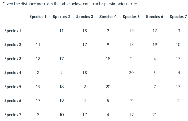 Solved Given the distance matrix in the table below, | Chegg.com