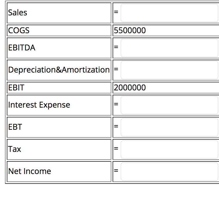 Solved The Johnson Materials Inc. has an EBIT of 2,000,000.