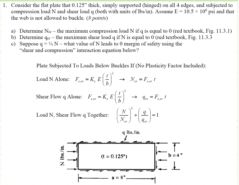 Solved 1. Consider the flat plate that 0.125 