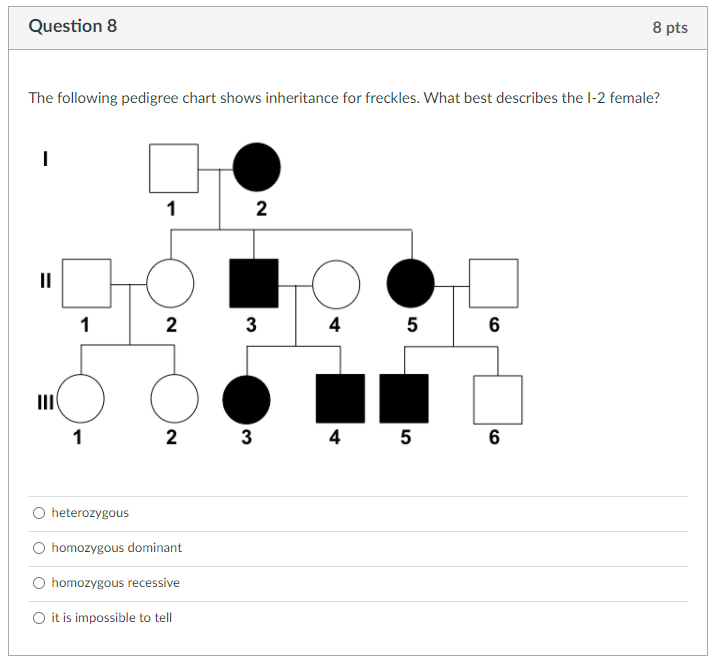 Solved Question 8 8 pts The following pedigree chart shows
