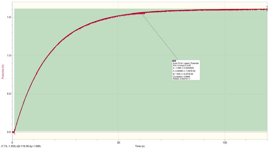 Solved this is rc circuit lab results these are charging chegg